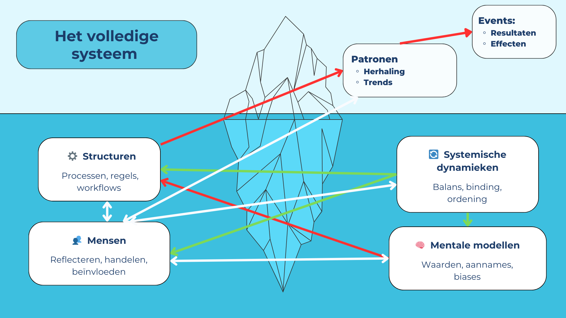 Copy of Iceberg Infographic Chart Slides